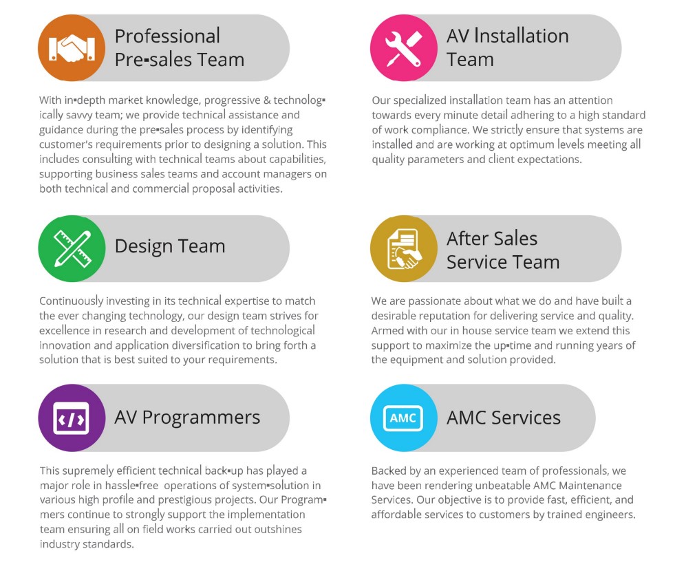 Our Solutions